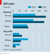 BAT全球進擊，百度能否憑AI逆襲